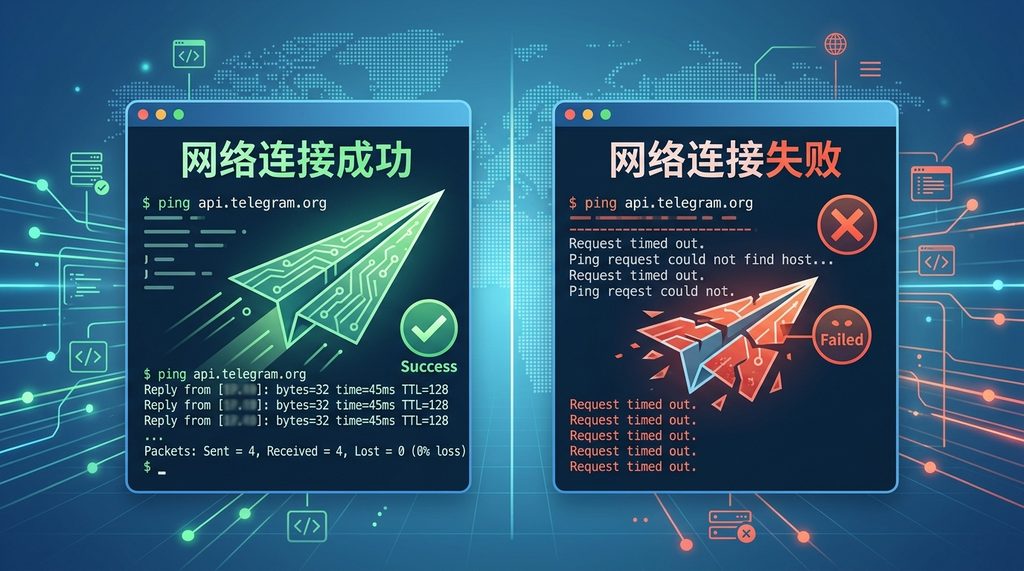 一张展示服务器终端运行ping指令,显示网络连接成功与失败对比的简洁示意图